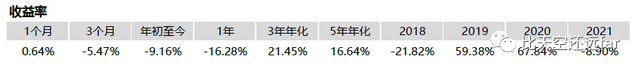 指数基金投资指南—2. 指数