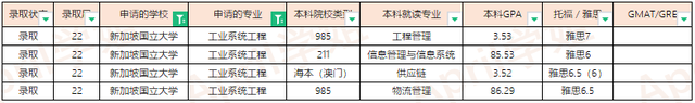 2022Fall新加坡国立大学offer汇总（更新至2022.3.11）