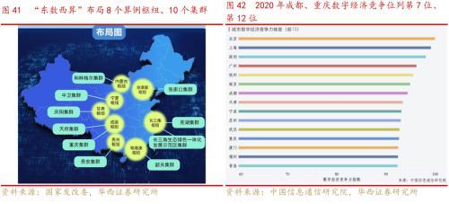 成渝双城经济圈系列之总篇：成渝“双城记”，打造中国经济增长“第四级”