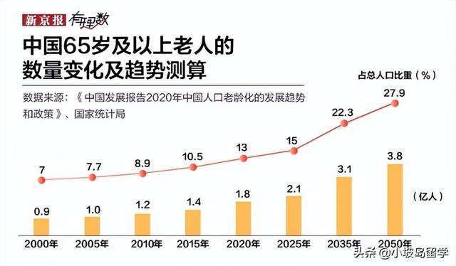 新加坡养老制度与观念