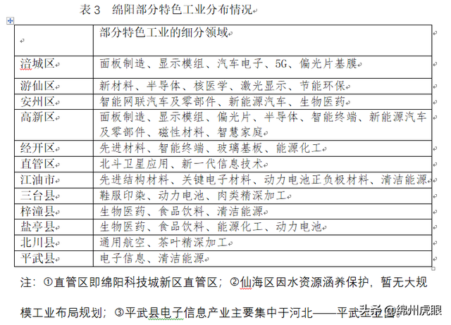 独家披露：绵阳招商引资，那些扣人心弦的秘密往事