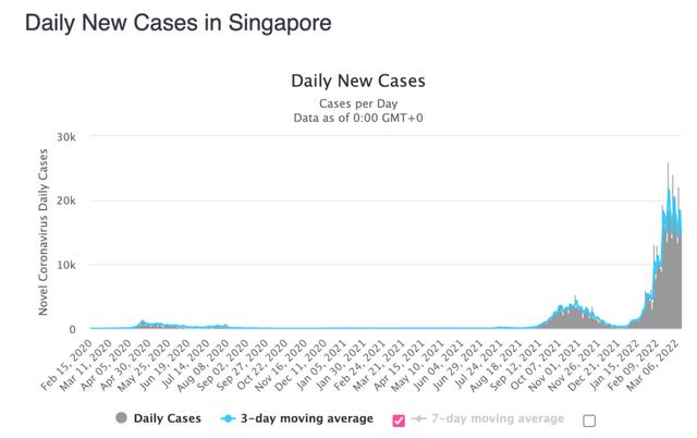 死亡数超百万，亚洲疫情如何了？