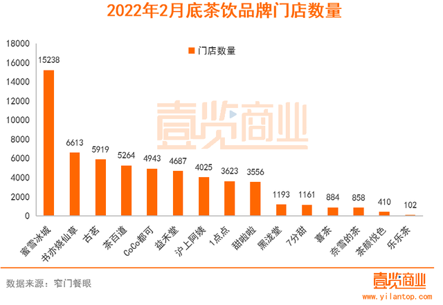 使劲卷，2个月茶饮新开门店1000+