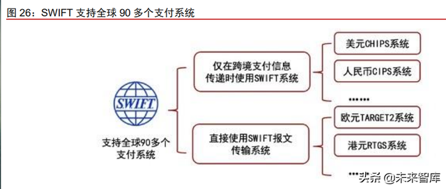 数字人民币专题研究报告：数字经济时代支付基础设施