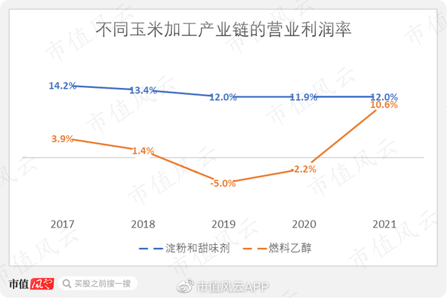 美国CPI暴涨，粮食巨头赢麻了，但你了解投资它们的逻辑吗？