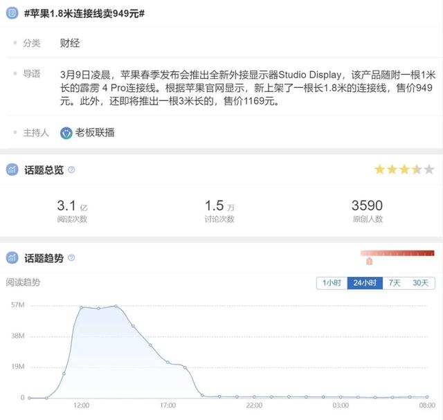 苹果充电线卖949元收“智商税”，真的是这样吗？