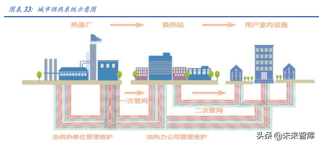 建筑行业深度报告：搭建绿色建筑分析框架，把握行业浪潮投资机会