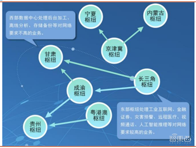 五大维度看半导体行情真相！库存回暖、缺货涨价缓解 | 智东西内参