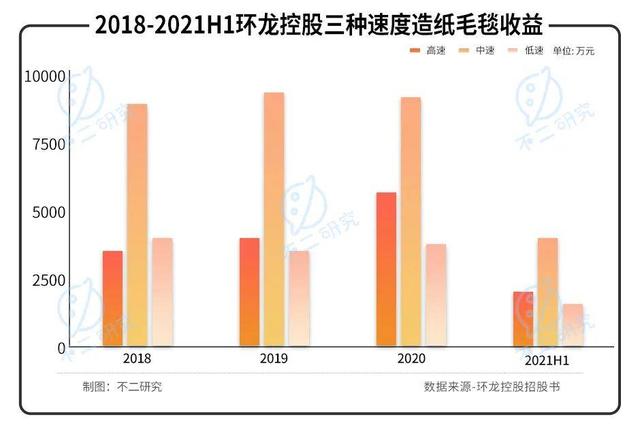 2022"港股纸业第一股"环龙控股如何极限求生？