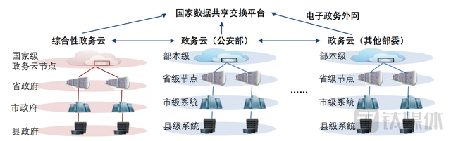 “东数西算”是什么？影响有多大？| 钛媒体深度