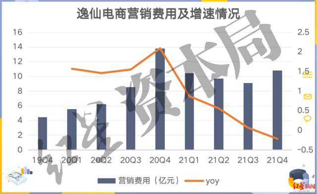 完美日记母公司发布Q4财报：2021年营收58.4亿元