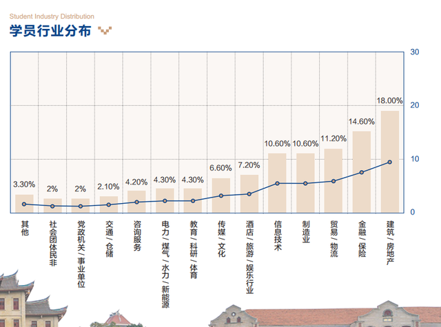 厦E招生 | 欢迎加入厦门大学EMBA