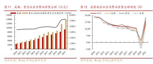 成渝双城经济圈系列之总篇：成渝“双城记”，打造中国经济增长“第四级”