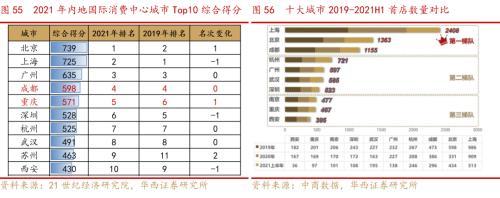 成渝双城经济圈系列之总篇：成渝“双城记”，打造中国经济增长“第四级”