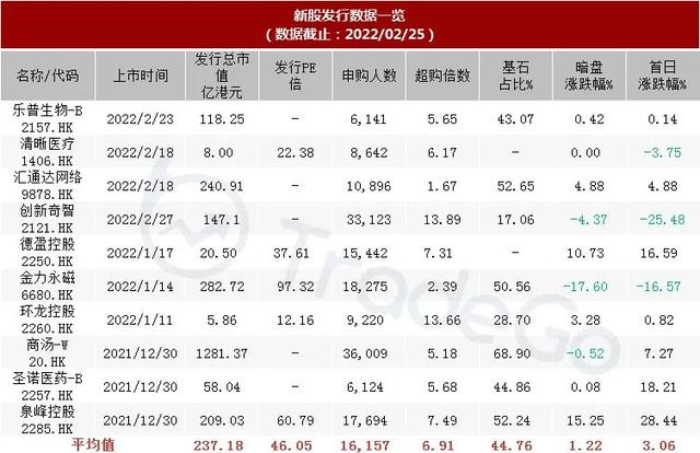 李泽楷旗下泛亚洲人寿保险公司「富卫集团」递表港交所