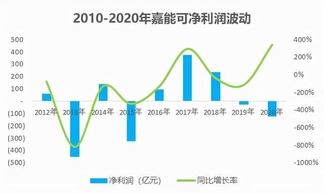 伦镍暴涨背后的资本猎杀：空头青山控股怎么办？