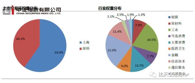 指数基金投资指南—2. 指数