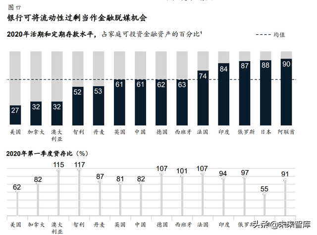 麦肯锡-全球银行业年度报告：“大分化”时代来临