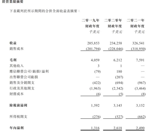 新股消息 | 万利能源第三次递表港交所创业板 2021财年收入达3.27亿美元