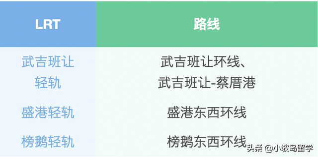 公交卡大盘点｜日常出行竟有这么多省钱小技巧？