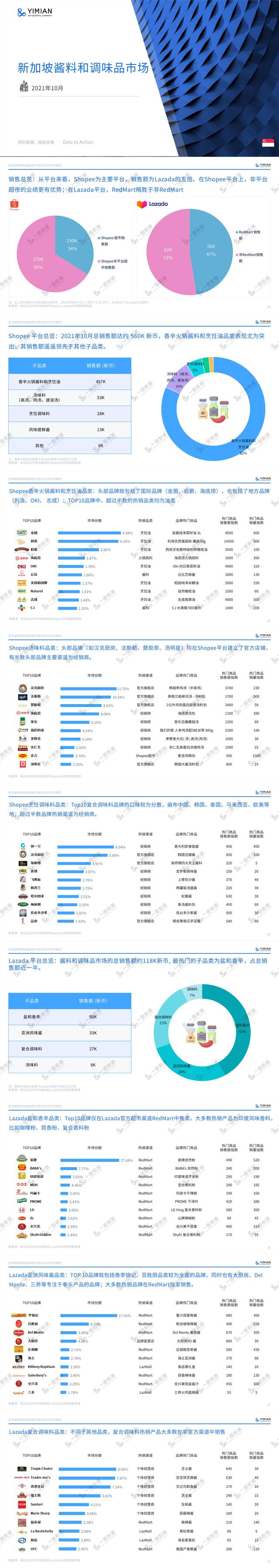 2021东南亚电商市场速览 | 行业快报