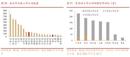 成渝双城经济圈系列之总篇：成渝“双城记”，打造中国经济增长“第四级”