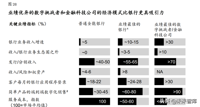 麦肯锡-全球银行业年度报告：“大分化”时代来临