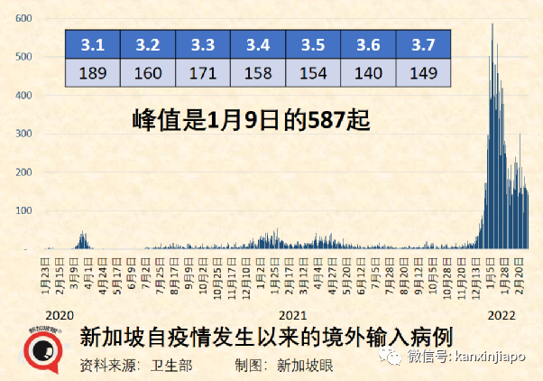 今增22201｜奥密克戎传染性维持至少六天；新加坡航空业今年乘客有望恢复疫情前一半