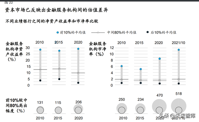 麦肯锡-全球银行业年度报告：“大分化”时代来临