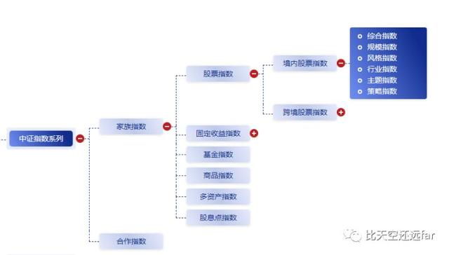 指数基金投资指南—2. 指数