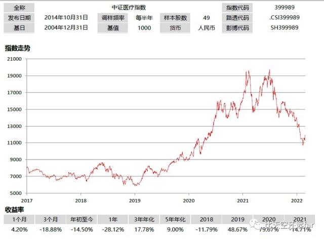 指数基金投资指南—2. 指数