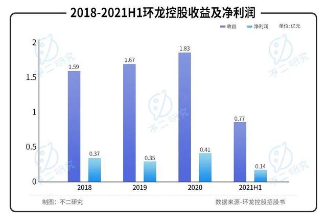 2022"港股纸业第一股"环龙控股如何极限求生？