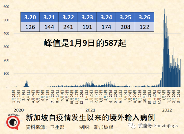 新加坡总理李显龙将访美7天，会见拜登