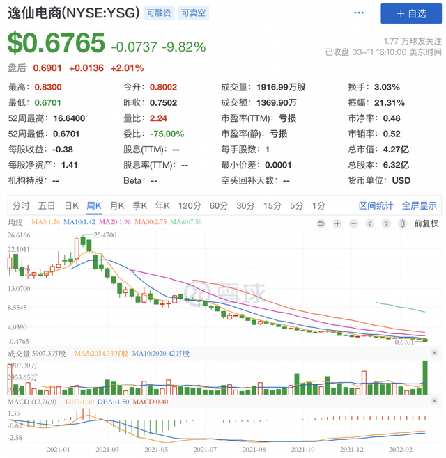 完美日记母公司发布Q4财报：2021年营收58.4亿元