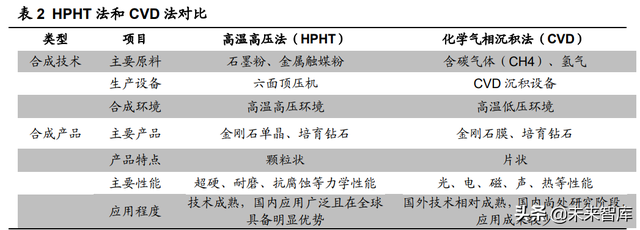 培育钻石行业分析：风起于青萍之末