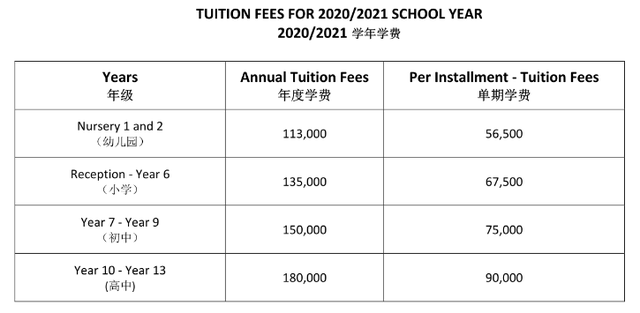 佛山伊顿国际学校为什么火不起来？