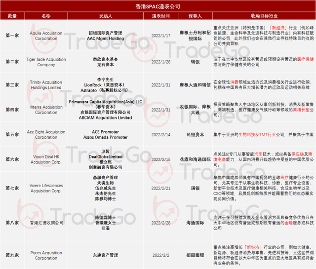 鼎晖投资联合创始人发起的特殊目的收购公司Pisces递表港交所