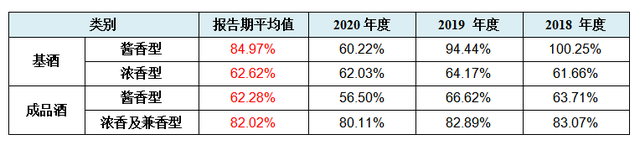 郎酒上市之痛：面临九大发行障碍，汪俊林家族700亿财富梦难圆