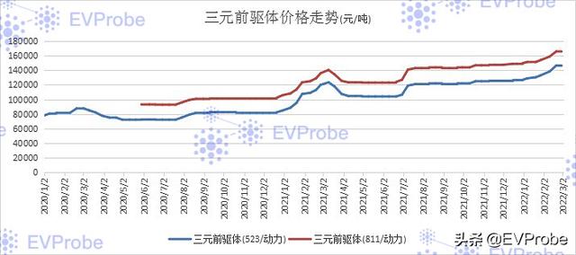 EVProbe：新能源汽车行业2月复盘