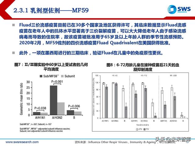 疫苗佐剂行业深度报告：疫苗脱颖而出的秘密武器