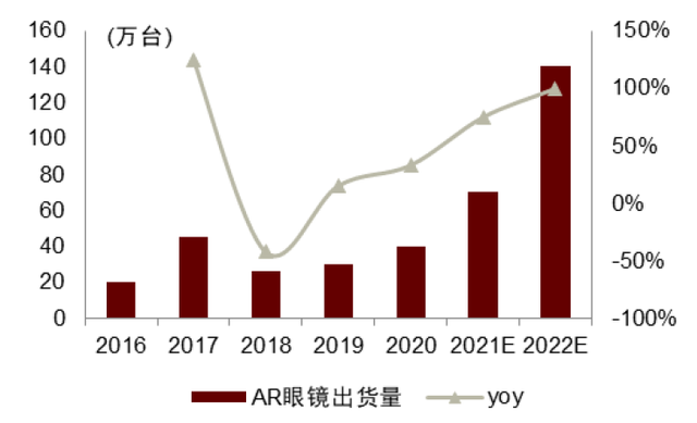 中金 | 新型显示赛道：中国产品创新优势下的机会