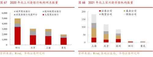 成渝双城经济圈系列之总篇：成渝“双城记”，打造中国经济增长“第四级”