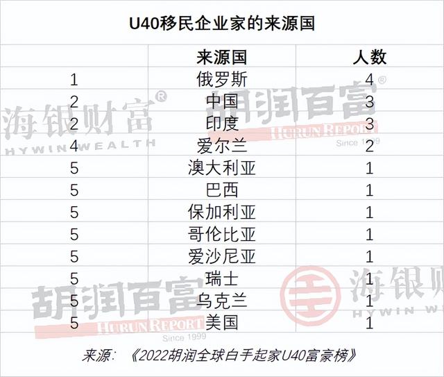 U40富豪财富下降榜：快手宿华减少千亿元，悦刻汪莹减少600多亿元