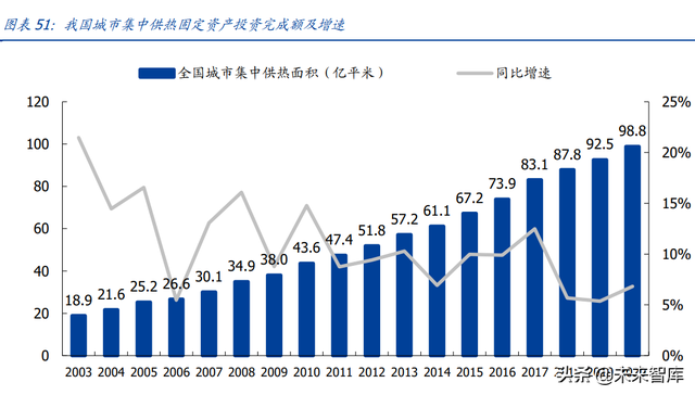 建筑行业深度报告：搭建绿色建筑分析框架，把握行业浪潮投资机会