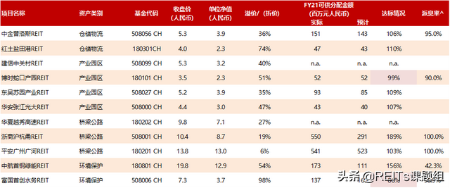 中国REITs行业：优惠政策或将推动REITs发展