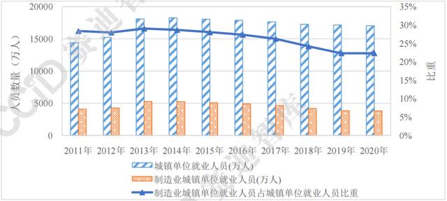 城市24小时 | 近年首次，浙江力压广东