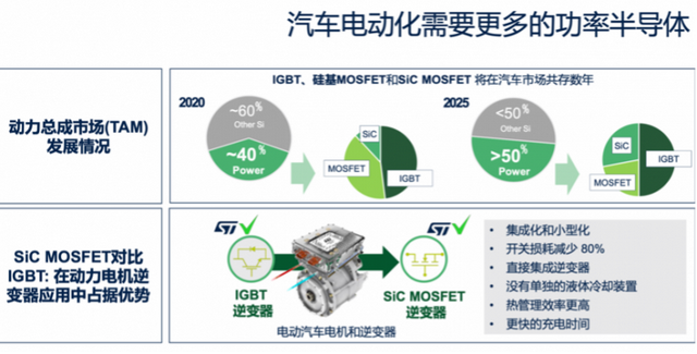 ST：减碳！宽禁带半导体迎来商用热潮