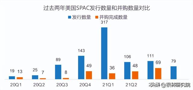 “小赌王”何猷龙入局SPAC，热捧背后的理性思考