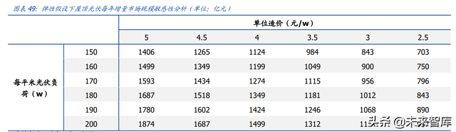 建筑行业深度报告：搭建绿色建筑分析框架，把握行业浪潮投资机会