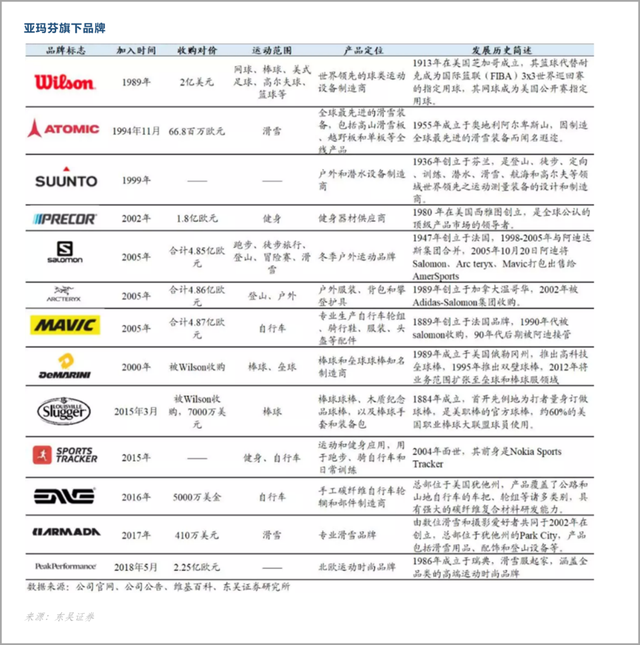 要想冲击「世界第一」, 安踏要进一步成为体育界「3G资本」才行